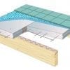 Hebel Power Floor System
