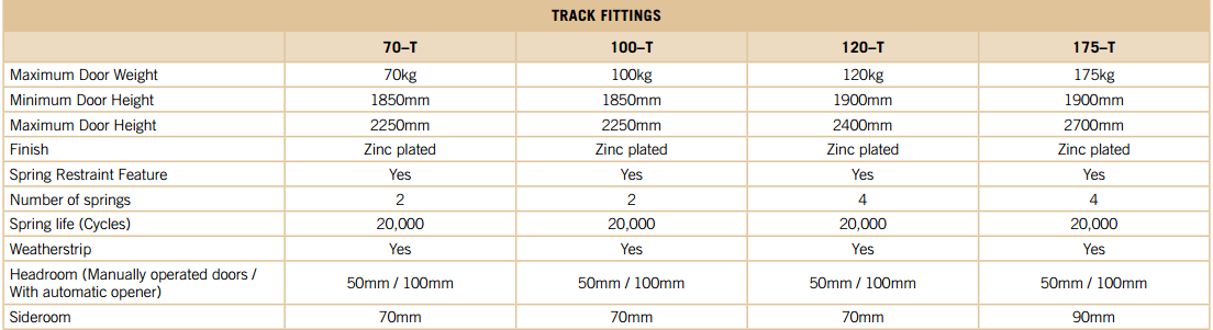 Track Fitting Tilt A Door